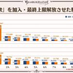 【グラブル】『9周年生放送』「ここだけレポート」情報まとめ