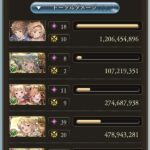 【グラブル】風古戦場250HELLが解禁！HPは一気に23億に、固有Lv4以上で天命眼など